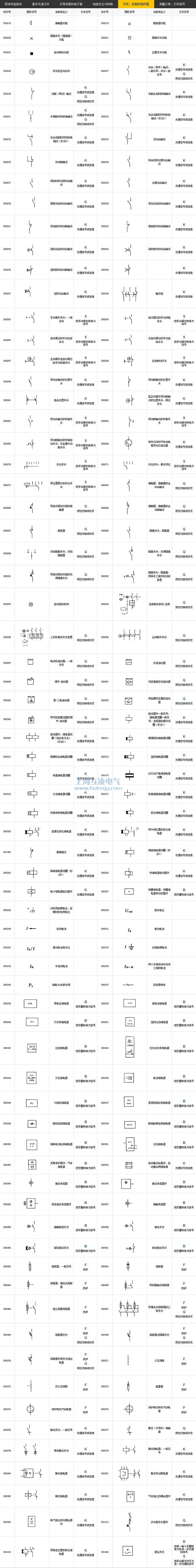 開(kāi)關(guān)、控制和保護(hù)器符號(hào)